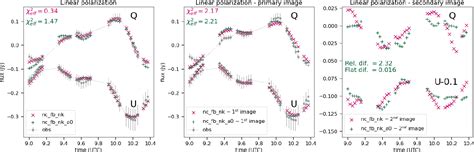 Figure 1 From Fitting The Light Curves Of Sagittarius A With A Hot