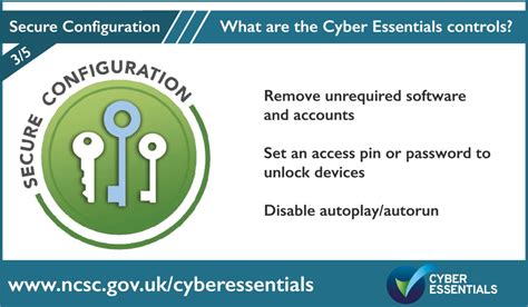 The Five Core Controls Of Cyber Essentials Secure Configuration Iasme