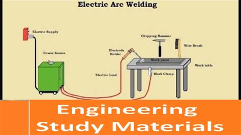 Electric Arc Welding Process