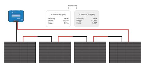 ausser für Besser Verschlingen 2 solarmodule in reihe schalten Teilt