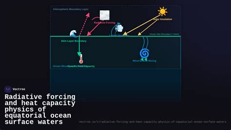 Unleashing The Power Of The Ocean Unlocking The Secrets Behind Waters Astounding Specific Heat Capacity