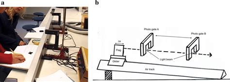Glider On An Inclined Air Track The Gliders Speed Is Measured Using