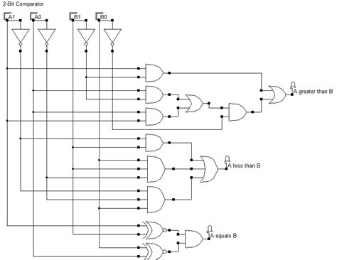 Comparator Circuit Diagram Using Logic Gates Digital Compara