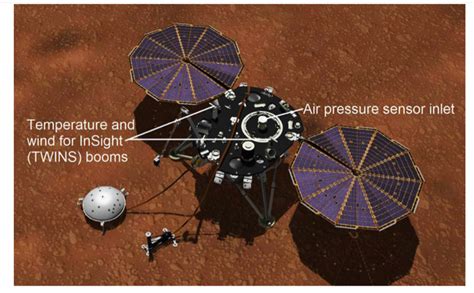 Space Probe Insight