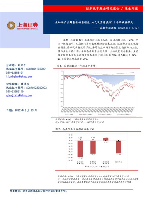 基金市场周报：金融地产主题基金排名领先 油气及资源类qdii平均收益领先