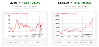 Silver Explodes Past Usd Per Oz And Gold Surges