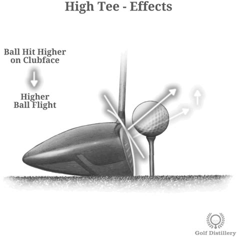 How The Tee Height Impacts Your Golf Shots Golf Distillery