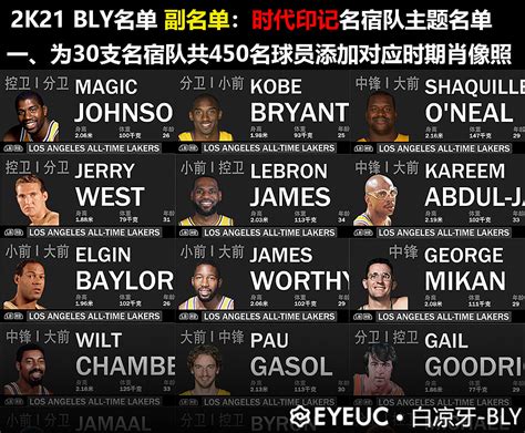 NBA 2K21 Retro Roster by BLY-White Cool Teeth - Shuajota: NBA 2K24 Mods ...