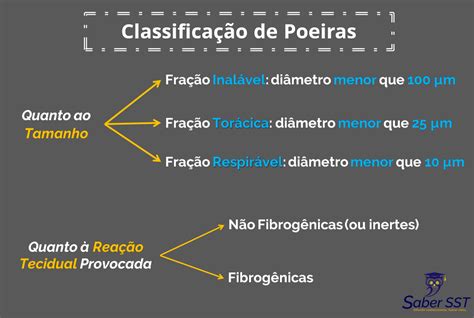 Classifica O De Poeiras E A Nho Da Fundacentro