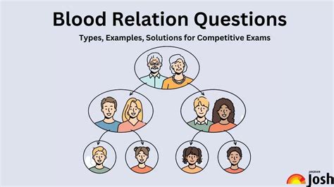 Blood Relation Questions Types Reasoning Problems And Solutions