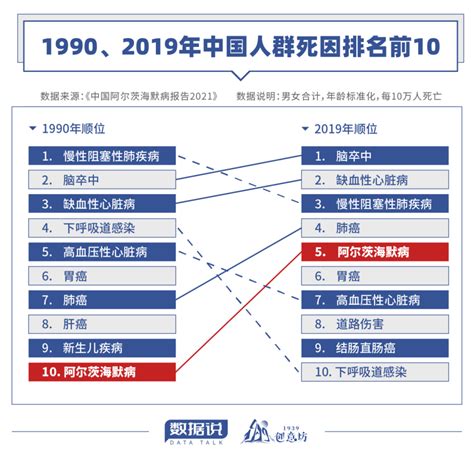 数据说｜世界阿尔茨海默症日：致“脑海中的橡皮擦”腾讯新闻