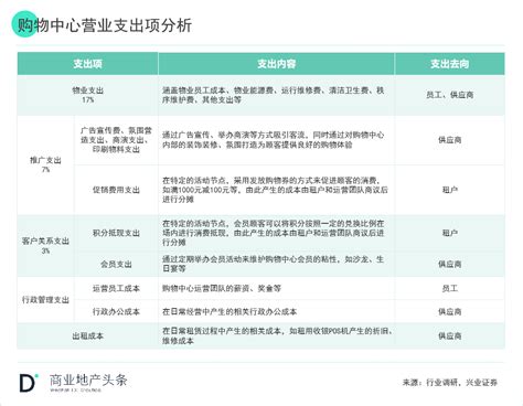 3大路径、4种模式，一文搞懂商业地产轻资产！财经头条