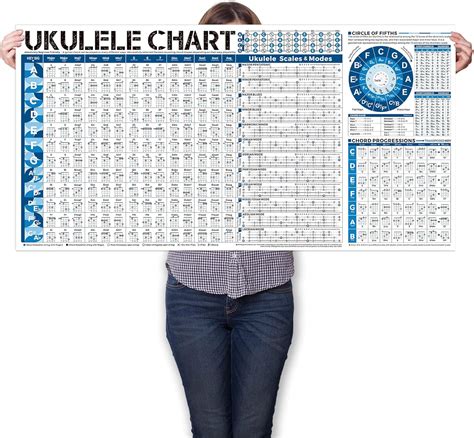 Ukulele Chords Scales Chart - Master Ukulele Chord Progressions, Finger Placement, Scales ...