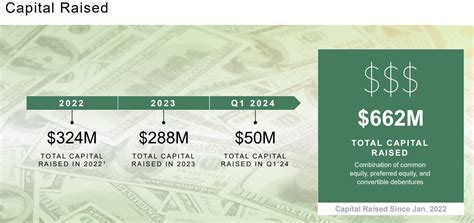 Canoo (GOEV) Earnings Overview Q1 2023 - Stock Sharks