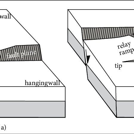 Pdf Structural Analyses Of Aphane Relay Ramps And Fault Linkage