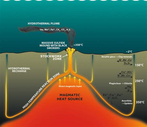 Hydrothermalism Springerlink