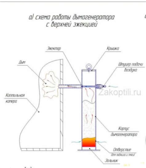 Собираем активный дымогенератор. Моя версия. Часть 2.