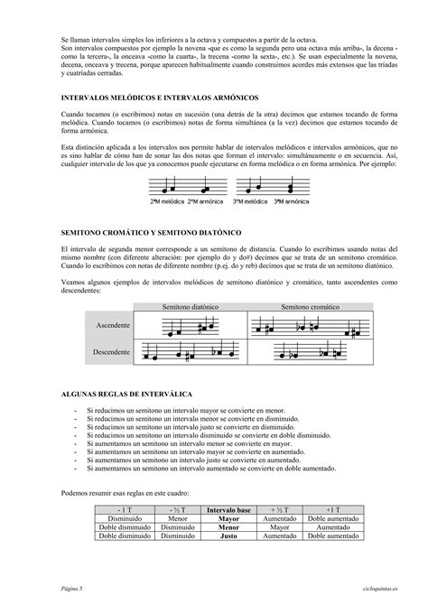 Escalas Armaduras Y Tonalidades El Ciclo De Quintas Pdf