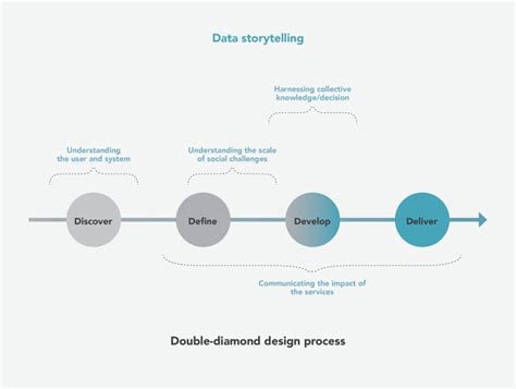 Data Storytelling Data Storytelling