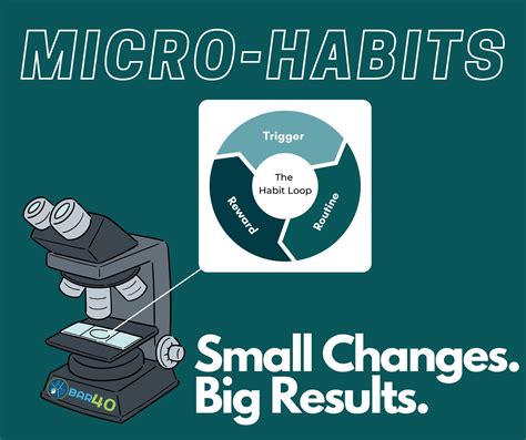 Think Small with Micro-Habits: Bar Talk with Eric Bartosz - Saucon Source