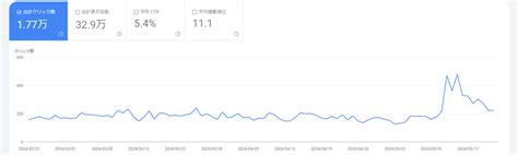 ロングテールseoとは？メリットやデメリット、キーワードの使い方を紹介｜大阪のホームページ制作会社セブンデザイン