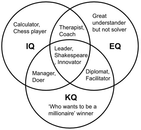 Rounded Mental Abilities Iq Eq Kq Cloud Streaks