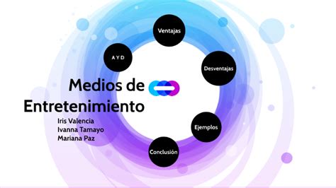 Medios De Entretenimiento By Equipo 4 3