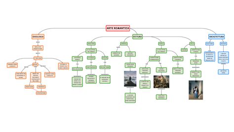 Arte Romanticismo Mappa Concettuale Algor Education