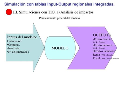 Ppt Simulaci N Con Tablas Input Output Regionales Integradas