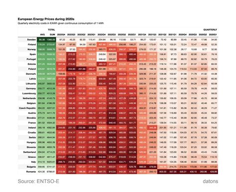 European Energy Prices during 2020-2023 : r/europe