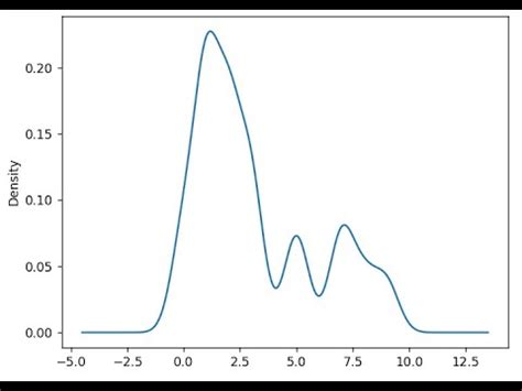 Plotting A Density Plot With Python Matplotlib 4 Methods YouTube