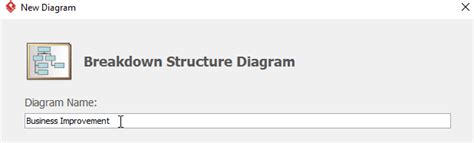 How To Use Product Breakdown Structure Pbs