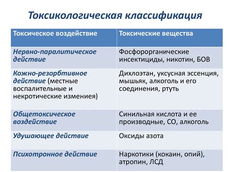 Токсикология, токсикокинетика, токсикодинамика, токсикометрия. (Лекция ...