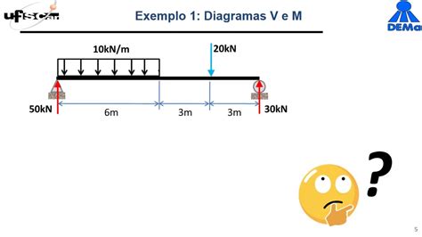 02 Diagramas De Força De Cortante V E Momento Fletor M P2 2020