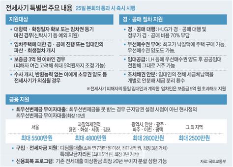 전세사기 특별법 본회의 통과 6월 1일 시행