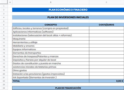 Cómo Hacer Un Plan De Viabilidad De Una Empresa Asesorías