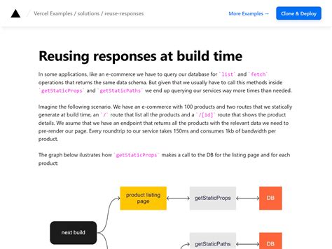 Reusing responses at build time