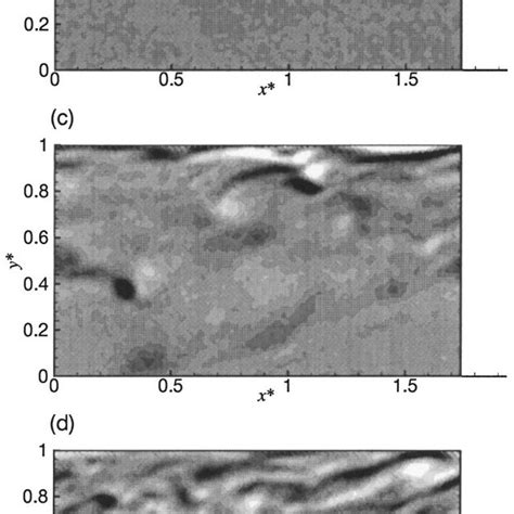 Normalized Vorticity Calculated From The Threedimensional Simulations