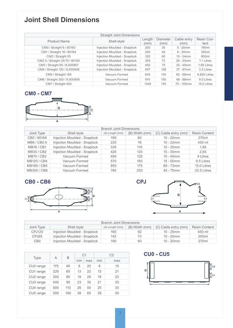 Filoform Cable Joints Cast Resin Cable Jointing Kits PDF