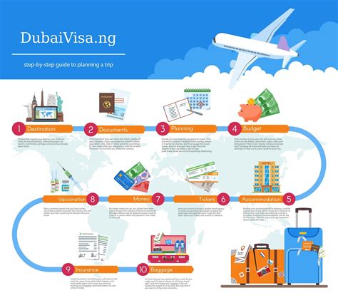 Dubai Visa Supplier Dubai Visa Guide All You Need To Know