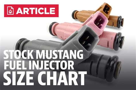 Mustang Stock Fuel Injector Size Chart Lmr