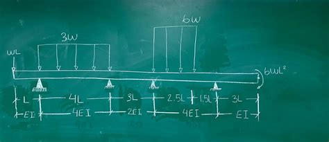 Solved Solve The Beam Determine The Reactions Shear Dia