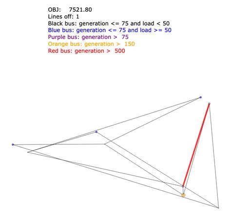 Optimal Power Flow Gurobi Optimods Documentation V