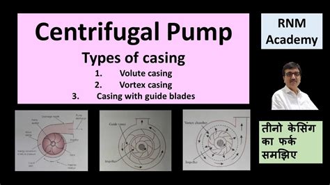 Centrifugal Pump Types Of Casing Volute Casing Vortex Casing