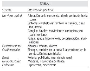 Intoxicaci N Con Litio