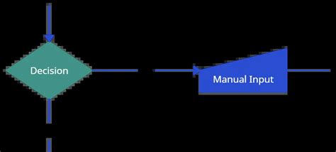 Ultimate Flowchart Tutorial Learn What Is A Flowchart And How To