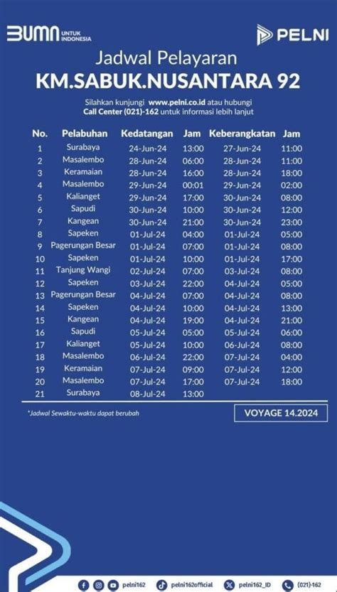 Jadwal Kapal Km Sabuk Nusantara Dan Rutenya Kata Omed