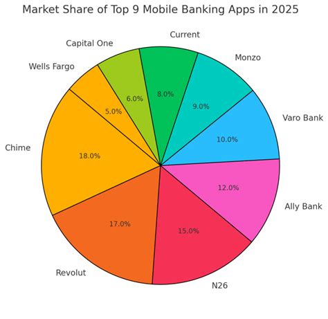 9 Best Mobile Banking Apps in 2025 for Secure Online Banking