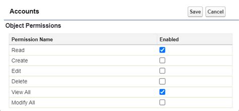 Assigning Permissions To Users