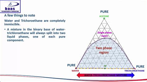 Ternary Phase Diagram And Tie Lines Understanding The Role O